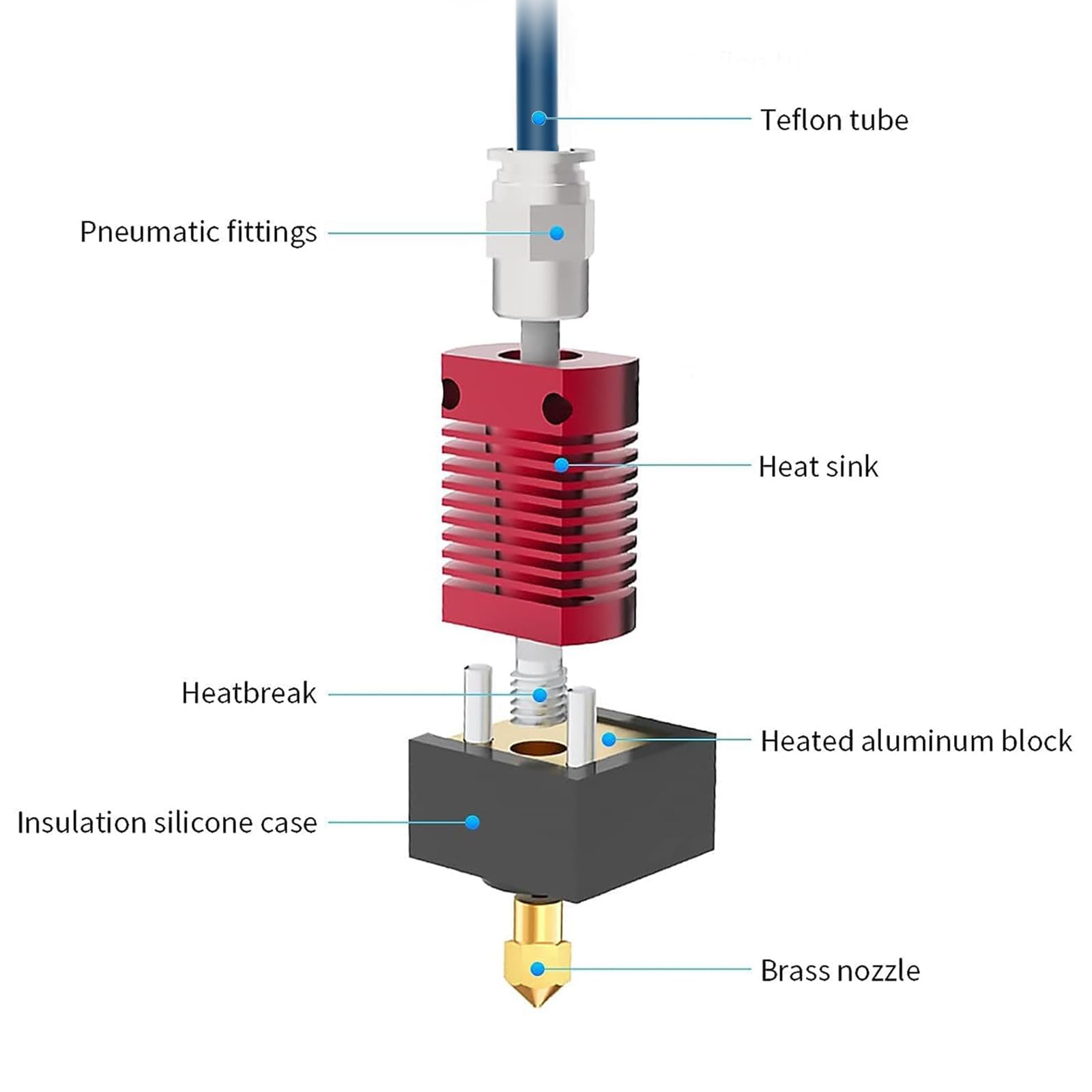 Creality Upgrade Ender 3 Hoten – 3D Printing Nozzle Bewertung und Preis